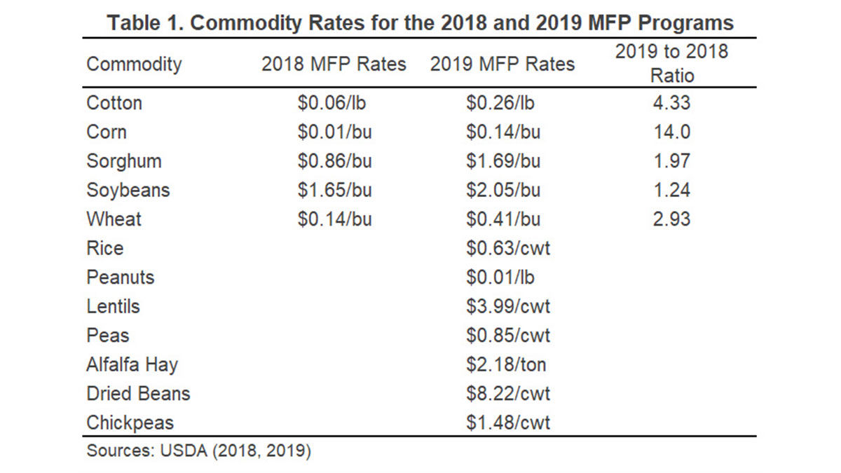 MFP table